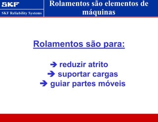 Rolamentos são elementos de
máquinas
Rolamentos são para:
 reduzir atrito
 suportar cargas
 guiar partes móveis
 