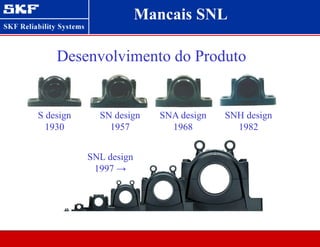 Desenvolvimento do Produto
S design
1930
SN design
1957
SNH design
1982
SNA design
1968
SNL design
1997 →
Mancais SNL
 