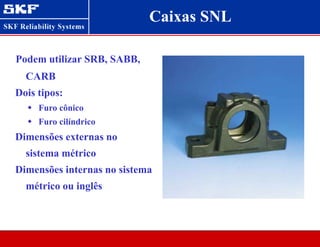 Caixas SNL
Podem utilizar SRB, SABB,
CARB
Dois tipos:
 Furo cônico
 Furo cilíndrico
Dimensões externas no
sistema métrico
Dimensões internas no sistema
métrico ou inglês
 