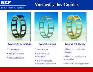 Variações das Gaiolas
Gaiola de poliamida Gaiola em aço Gaiola em bronze
• pouco peso
• boa lubrificação
• boa elasticidade
• pouco peso
• alto limite de
temperatura
• alta resistência a
vibração e aceleração
• altissima resistência a
vibração
• altíssima resistên cia a
aceleração
• alto limite de temperatura
 