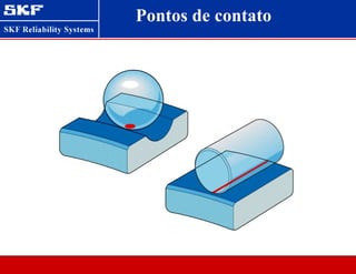 Pontos de contato
 