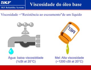 Viscosidade do óleo base
Água: baixa viscosiddade
(1cSt at 20°C)
Mel: Alta viscosidade
(~1200 cSt at 20°C)
Viscosidade =“Resistência ao escoamento"de um líquido
M
E
L
 