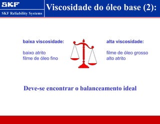 Viscosidade do óleo base (2):
Deve-se encontrar o balanceamento ideal
baixa viscosidade:
baixo atrito
filme de óleo fino
alta viscosidade:
filme de óleo grosso
alto atrito
 