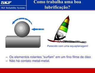 Como trabalha uma boa
lubrificação?
Parecido com uma aquaplanagem!
– Os elementos rolantes “surfam” em um fino filme de óleo
– Não há contato metal-metal.
 