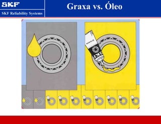 Graxa vs. Óleo
 