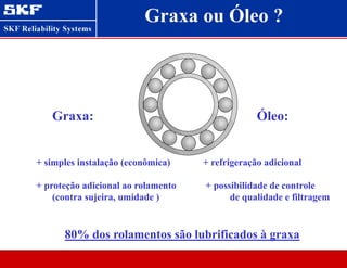 Graxa ou Óleo ?
Graxa: Óleo:
+ simples instalação (econômica) + refrigeração adicional
+ proteção adicional ao rolamento + possibilidade de controle
(contra sujeira, umidade ) de qualidade e filtragem
80% dos rolamentos são lubrificados à graxa
 