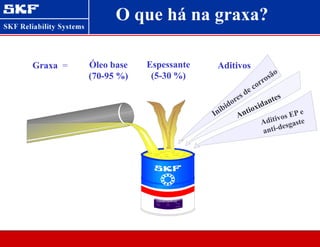 Óleo base
(70-95 %)
Espessante
(5-30 %)
Aditivos
O que há na graxa?
Graxa =
GREASE LG MT3/180
G ra sa Fe tt G ra isse
G re a se G ra sso
 