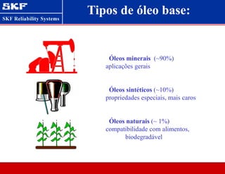 Tipos de óleo base:
Óleos minerais (~90%)
aplicações gerais
Óleos sintéticos (~10%)
propriedades especiais, mais caros
Óleos naturais (~ 1%)
compatibilidade com alimentos,
biodegradável
 