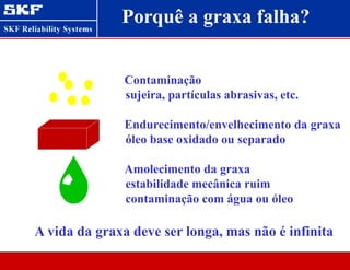 Porquê a graxa falha?
Contaminação
sujeira, partículas abrasivas, etc.
Endurecimento/envelhecimento da graxa
óleo base oxidado ou separado
Amolecimento da graxa
estabilidade mecânica ruim
contaminação com água ou óleo
A vida da graxa deve ser longa, mas não é infinita
 