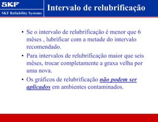 • Se o intervalo de relubrificação é menor que 6
mêses , lubrificar com a metade do intervalo
recomendado.
• Para intervalos de relubrificação maior que seis
mêses, trocar completamente a graxa velha por
uma nova.
• Os gráficos de relubrificação não podem ser
aplicados em ambientes contaminados.
Intervalo de relubrificação
 