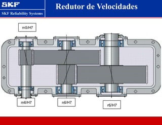 r6/H7
n6/H7
m6/H7
m5/H7
Redutor de Velocidades
 