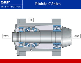 m6/H7 p6/H7
j6
Pinhão Cônico
 