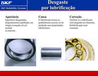 Desgaste
Aparência
Superfícies desgastadas,
frequentemente espelhadas, em
estágio avançado, de cor
azulada
ou marrom.
Causa
O lubrificante tornou-se
gradualmente escasso ou foi
perdendo suas propriedades
lubrificantes.
Correção
Verificar se o lubrificante
está chegando ao rolamento.
Relubrificação mais
constante.
por lubrificação
inadequada
 