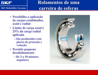 Rolamentos de uma
carreira de esferas
• Possibilita a aplicação
de cargas combinadas,
axial e radial
• Limite de carga axial é
25% da carga radial
aplicada
- São produzidos com
placas de proteção e
vedação
• Permite pequeno
desalinhamento
- De 2 a 10 minutos
angulares
 