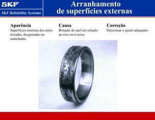 Arranhamento
Aparência
Superfícies externas dos anéis
riscadas, desgastadas ou
manchadas.
Causa
Rotação do anel em relação
ao eixo ou à caixa.
Correção
Selecionar o ajuste adequado.
de superfícies externas
 