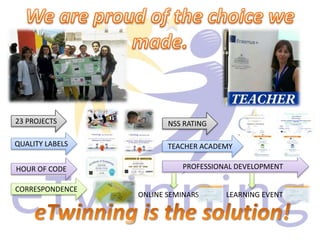 TEACHER ACADEMY
PROFESSIONAL DEVELOPMENT
NSS RATING
QUALITY LABELS
HOUR OF CODE
CORRESPONDENCE
23 PROJECTS
ONLINE SEMINARS LEARNING EVENT