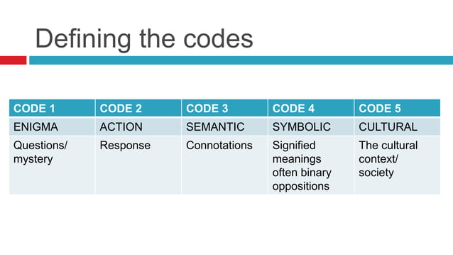 Semiotic Coding Matrix Roland barthes’s semiotic codes | PPTX