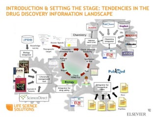 5 
INTRODUCTION & SETTING THE STAGE: TENDENCIES IN THE 
DRUG DISCOVERY INFORMATION LANDSCAPE 
 