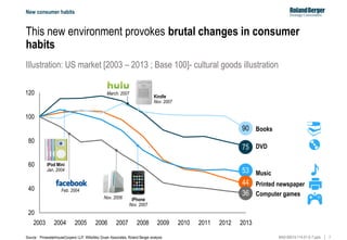7MAD-90015-114-01-E-7.pptx
This new environment provokes brutal changes in consumer
habits
20
40
60
80
100
120
2003 2004 2...