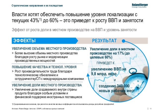 Как создать автомобильную компанию Как создать автомобильную компанию