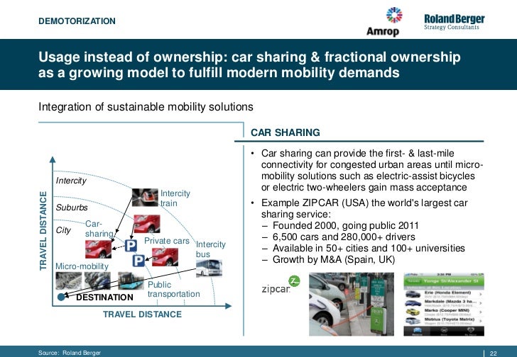 Roland berger automotive_landscape_2025_20110314