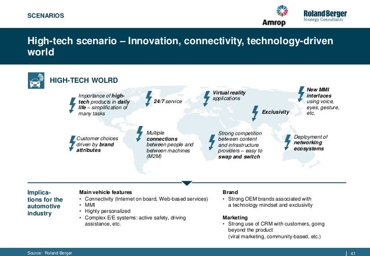 Roland berger automotive_landscape_2025_20110314