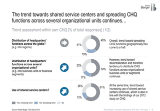 25
Roland Berger_Corporate Headquarters_2018_final_110718.pptx
The trend towards shared service centers and spreading CHQ
...
