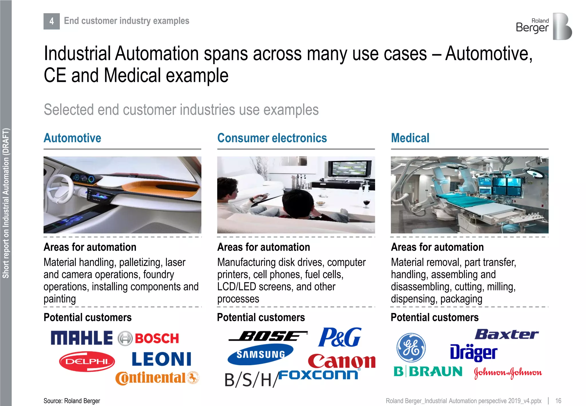 16Roland Berger_Industrial Automation perspective 2019_v4.pptx
ShortreportonIndustrialAutomation(DRAFT)
Industrial Automation spans across many use cases – Automotive,
CE and Medical example
Selected end customer industries use examples
Automotive Consumer electronics
Areas for automation
Material handling, palletizing, laser
and camera operations, foundry
operations, installing components and
painting
Areas for automation
Material removal, part transfer,
handling, assembling and
disassembling, cutting, milling,
dispensing, packaging
Areas for automation
Manufacturing disk drives, computer
printers, cell phones, fuel cells,
LCD/LED screens, and other
processes
Medical
Potential customers Potential customers Potential customers
Source: Roland Berger
4 End customer industry examples
 