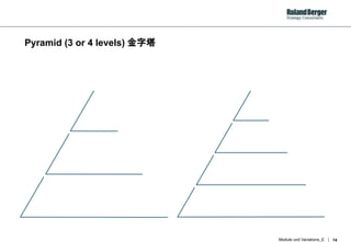 Presentation Module 3 Level Comprehensive Guide to Modern Presentation Modules and Variations with ...