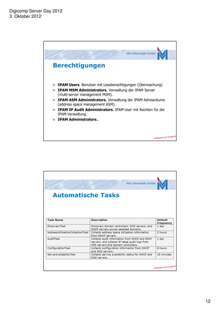 Digicomp Server Day 2012
3. Oktober 2012




                   Berechtigungen


                     IPAM Users. Benutzer mit Leseberechtigungen (Überwachung)
                     IPAM MSM Administrators. Verwaltung der IPAM Server
                     (multi-server management MSM).
                     IPAM ASM Administrators. Verwaltung der IPAM Adressräume
                     (address space management ASM).
                     IPAM IP Audit Administrators. IPAM User mit Rechten für die
                     IPAM Verwaltung.
                     IPAM Administrators..




                   Automatische Tasks




                                                                                   12
 