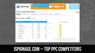 Ispionage.com – top ppc competitors
 