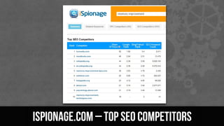 Ispionage.com – top seo competitors
 