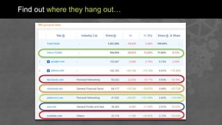 Find out where they hang out…
 