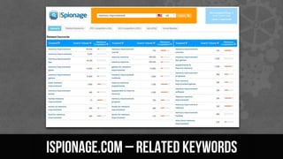 Ispionage.com – related keywords
 