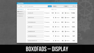 BoxOfAds – display
 