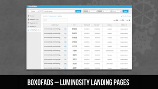 BoxOfAds – luminosity landing pages
 