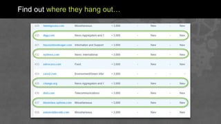 Find out where they hang out…
 