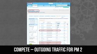Compete – outgoing traffic for pm 2
 