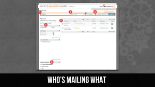 WHO’s MAILING WHAT
 