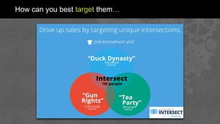 How can you best target them…
 