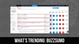 What’s Trending: BuzzSumo
 