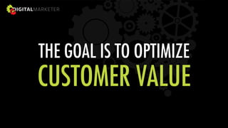 THE GOAL IS TO OPTIMIZE
 