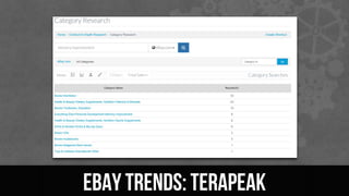 Ebay Trends: Terapeak
 