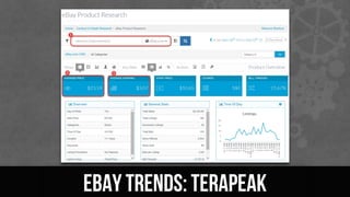 Ebay Trends: Terapeak
 