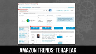 Amazon Trends: Terapeak
 