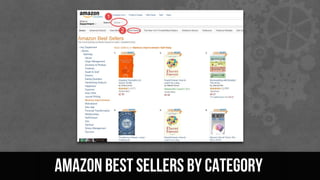 Amazon Best Sellers By Category
 