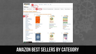 Amazon Best Sellers By Category
 