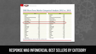 Responsemag infomercial best sellers by category
 