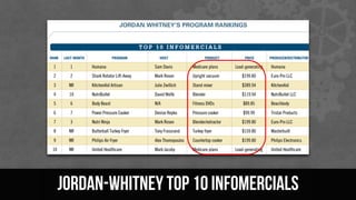 Jordan-Whitney Top 10 Infomercials
 