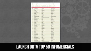 Launch drtv top 50 infomercials
 